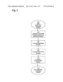 METHOD AND SYSTEM FOR PROCESSING DATA FOR A DEFERRED VARIABLE ANNUITY WITH BENEFIT PAYMENTS AS A FUNCTION OF A PREDETERMINED TIME-BASED WITHDRAWAL PERCENT diagram and image