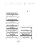 ASSET ADVISORY INTELLIGENCE ENGINE FOR MANAGING REUSABLE SOFTWARE ASSETS diagram and image