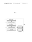 APPARATUS FOR CREATING WORKFLOW OF COMPOSITION WEB SERVICE AND FUNCTIONALITY INFORMATION CONSTRUCTION METHOD FOR CREATING WORKFLOW OF COMPOSITION WEB SERVICE diagram and image