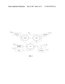 SYSTEM, METHOD AND COMPUTER PROGRAM FOR SYNCHRONIZING DATA BETWEEN DATA MANAGEMENT APPLICATIONS diagram and image