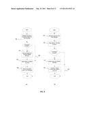 SYSTEM, METHOD AND COMPUTER PROGRAM FOR SYNCHRONIZING DATA BETWEEN DATA MANAGEMENT APPLICATIONS diagram and image