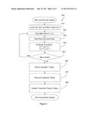 INCREMENTAL INFERENCE diagram and image