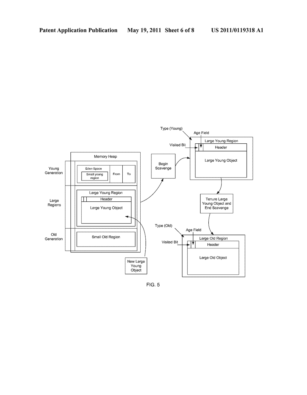 ZERO-COPY MATURING OF LARGE OBJECTS IN GENERATIONAL HEAP WITH COPYING COLLECTION - diagram, schematic, and image 07