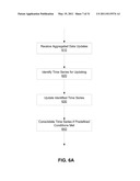 Method and System for Detecting Anomalies in Time Series Data diagram and image