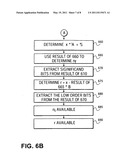 Method and apparatus to extract integer and fractional components from floating-point data diagram and image