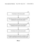 Apparatus and Method for Over-the-Air (OTA) Provisioning of Authentication and Key Agreement (AKA) Credentials Between Two Access Systems diagram and image