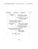 METHOD AND APPARATUS FOR SHARING LICENSES BETWEEN SECURE REMOVABLE MEDIA diagram and image