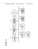 INFORMATION PROCESSING APPARATUS, CONTROL METHOD FOR THE SAME, PROGRAM AND STORAGE MEDIUM diagram and image