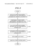 POWER CONTROL APPARATUS AND METHOD FOR CLUSTER SYSTEM diagram and image