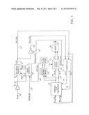 METHOD AND APPARATUS FOR PROVIDING SYMMETRICAL OUTPUT DATA FOR A DOUBLE DATA RATE DRAM diagram and image