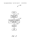 Hardware Function Generator Support in a DSP diagram and image