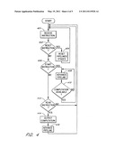 Hardware Function Generator Support in a DSP diagram and image