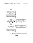 HARDWARE TRANSACTIONAL MEMORY ACCELERATION THROUGH MULTIPLE FAILURE RECOVERY diagram and image