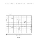 Estimating Bit Error Rate Performance of Signals diagram and image