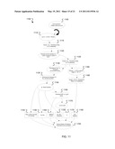 Estimating Bit Error Rate Performance of Signals diagram and image