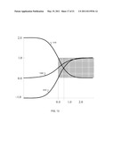 Estimating Bit Error Rate Performance of Signals diagram and image
