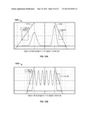 Estimating Bit Error Rate Performance of Signals diagram and image