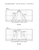 Estimating Bit Error Rate Performance of Signals diagram and image