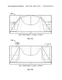 Estimating Bit Error Rate Performance of Signals diagram and image