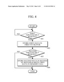 APPARATUS AND METHOD FOR STORING DATA USING NON-VOLATILE BUFFER diagram and image