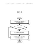 APPARATUS AND METHOD FOR STORING DATA USING NON-VOLATILE BUFFER diagram and image