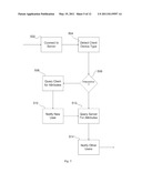 METHOD AND APPARATUS FOR CAPABILITY-BASED MULTIMEDIA INTERACTIONS diagram and image