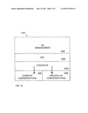 IM Conversation Management diagram and image