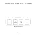 POLICY-DRIVEN SCHEMA AND SYSTEM FOR MANAGING DATA SYSTEM PIPELINES IN MULTI-TENANT MODEL diagram and image