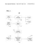 SYSTEM AND METHOD FOR USER-CENTRIC AUTHORIZATION TO ACCESS USER-SPECIFIC INFORMATION diagram and image