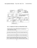 VIRTUAL COMPUTING INFRASTRUCTURE diagram and image