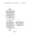 Method and apparatus for performing login by mobile station in wireless communication system diagram and image