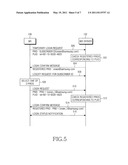 Method and apparatus for performing login by mobile station in wireless communication system diagram and image