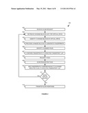 FINGERPRINT ANALYSIS FOR ANTI-VIRUS SCAN diagram and image