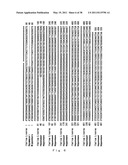 Gene Participating in Low Temperature Germinability in Rice and Utilization of the Same diagram and image