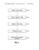 ELECTRICAL CONTACT METHOD diagram and image