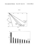 PRODUCT CONTAINING MONOMER AND POLYMERS OF TITANYLS AND METHODS FOR MAKING SAME diagram and image