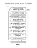 METHOD FOR SELECTIVE DEPOSITION AND DEVICES diagram and image