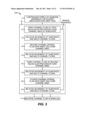 DEPOSITION INHIBITOR COMPOSITION AND METHOD OF USE diagram and image