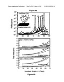 ULTRA-LOW REFLECTANCE BROADBAND OMNI-DIRECTIONAL ANTI-REFLECTION COATING diagram and image