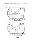 ULTRA-LOW REFLECTANCE BROADBAND OMNI-DIRECTIONAL ANTI-REFLECTION COATING diagram and image