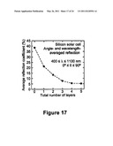 ULTRA-LOW REFLECTANCE BROADBAND OMNI-DIRECTIONAL ANTI-REFLECTION COATING diagram and image