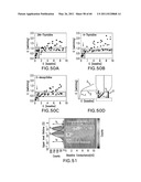 Nanopore and Carbon Nanotube Based DNA Sequencer and a Serial Recognition Sequencer diagram and image