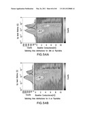 Nanopore and Carbon Nanotube Based DNA Sequencer and a Serial Recognition Sequencer diagram and image