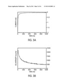 METHOD AND APPARATUS FOR NANOPARTICLE ELECTROGENERATED CHEMILUMINESCENCE AMPLIFICATION diagram and image