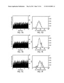 METHOD AND APPARATUS FOR NANOPARTICLE ELECTROGENERATED CHEMILUMINESCENCE AMPLIFICATION diagram and image