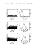 METHOD AND APPARATUS FOR NANOPARTICLE ELECTROGENERATED CHEMILUMINESCENCE AMPLIFICATION diagram and image