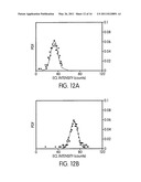 METHOD AND APPARATUS FOR NANOPARTICLE ELECTROGENERATED CHEMILUMINESCENCE AMPLIFICATION diagram and image