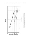 GASOLINE SULFUR REDUCTION CATALYST FOR FLUID CATALYTIC CRACKING PROCESS diagram and image