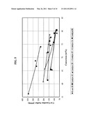 GASOLINE SULFUR REDUCTION CATALYST FOR FLUID CATALYTIC CRACKING PROCESS diagram and image