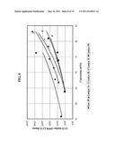 GASOLINE SULFUR REDUCTION CATALYST FOR FLUID CATALYTIC CRACKING PROCESS diagram and image